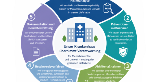 Lieferkettensorgfaltspflichtengesetz