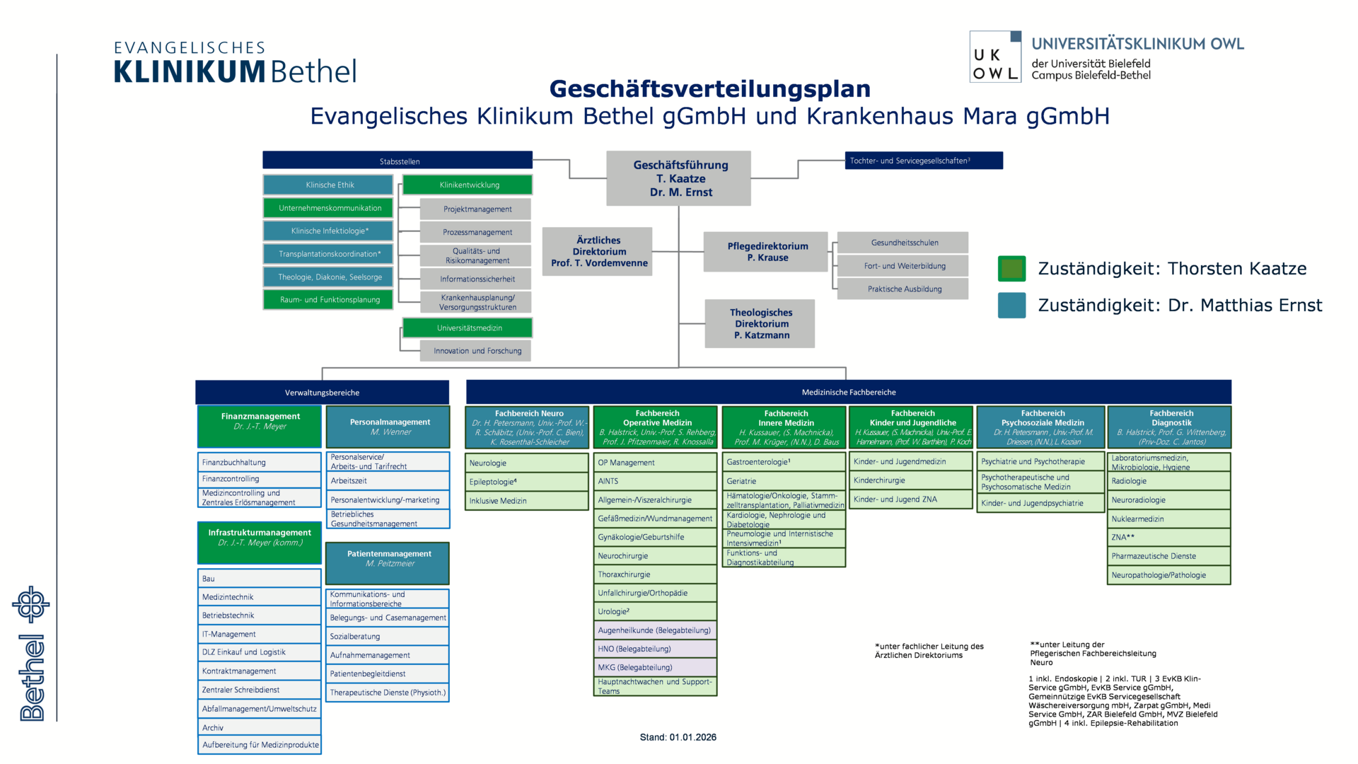 Unternehmensorganisation Geschäftsverteilungsplan