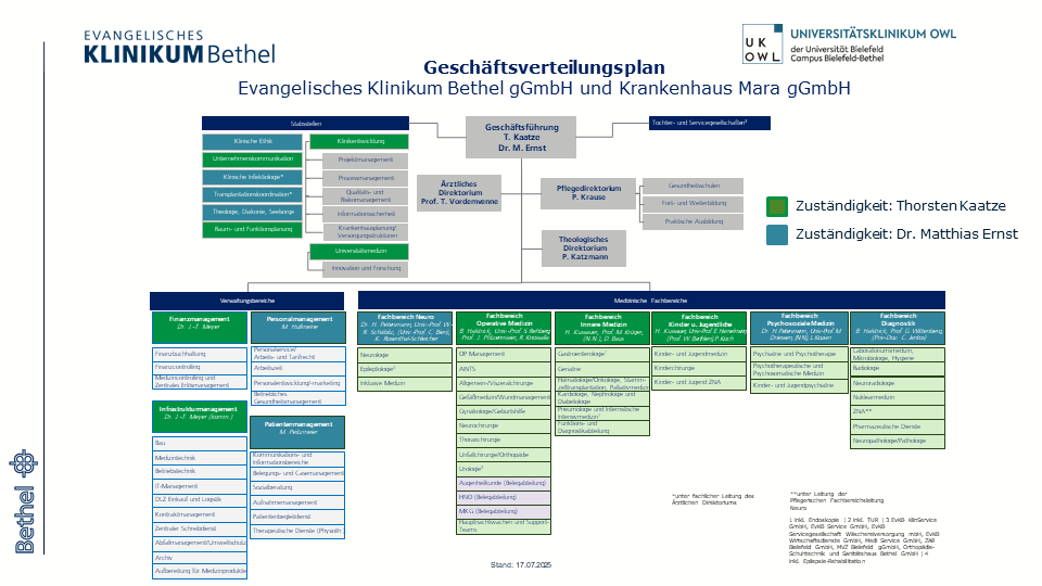 Unternehmensorganisation Geschäftsverteilungsplan